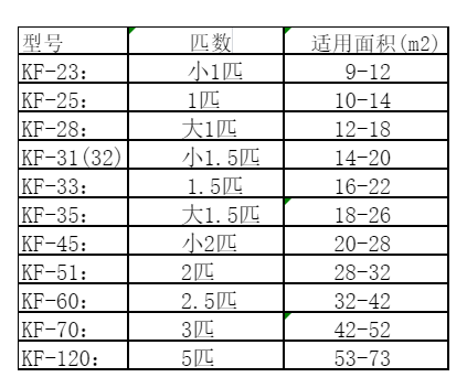 曹妃甸空调维修